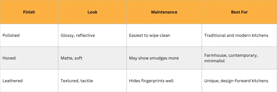 Best colors for Quartz Countertops